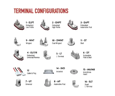 Trojan Terminal Configurations